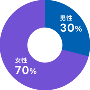役員男女比@2x