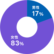 男女比@2x