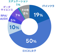 部門構成比@2x