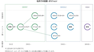 社内での役割・ポジション