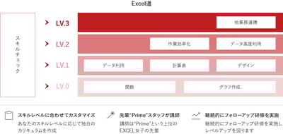 Excel道